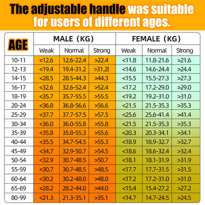 Digital Hand Dynamometer Grip Strength Tester