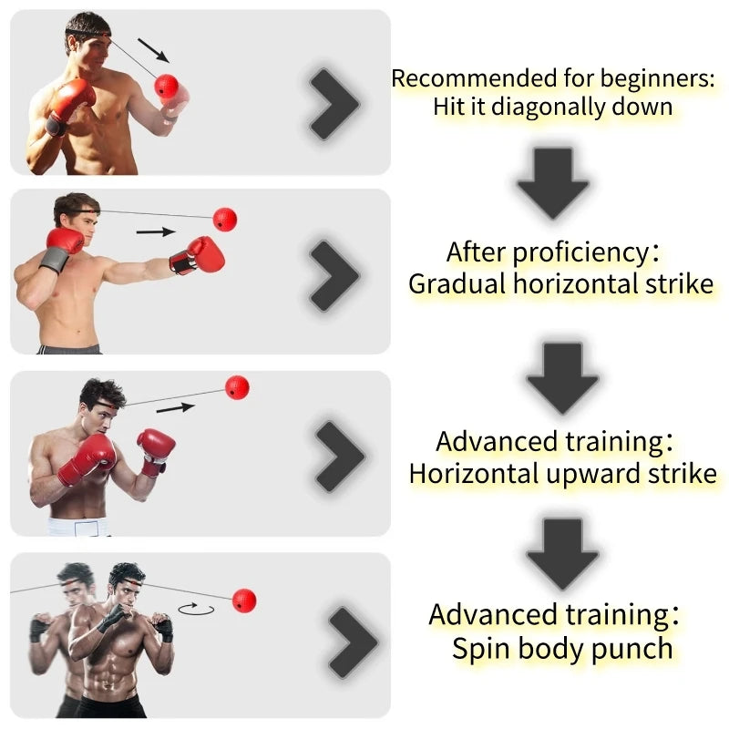 Head-Mounted Boxing Speed Ball